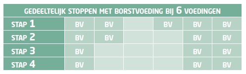 Afbouwen En Stoppen