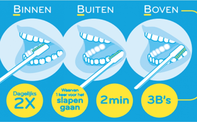 Vermoorden Westers rijkdom Tanden poetsen | Kind en Gezin